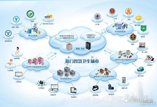 厦门2018年 以智慧健康工程驱动互联网健康服务模式创新