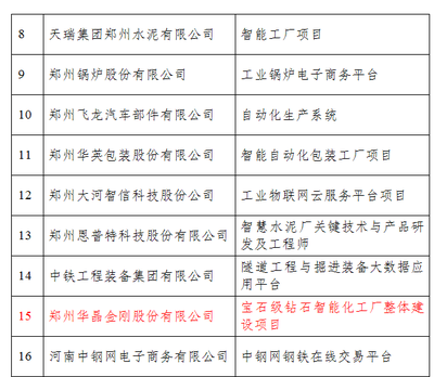 郑州华晶智能化工厂 打造制造业与互联网融合发展新标杆