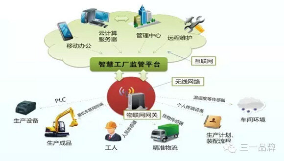 技术革命！把脉工程机械行业未来十大发展趋势