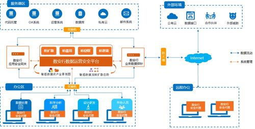 新版《互联网信息服务管理办法》拟出台 首提确保收集的个人信息安全，筑牢数字中国防火墙